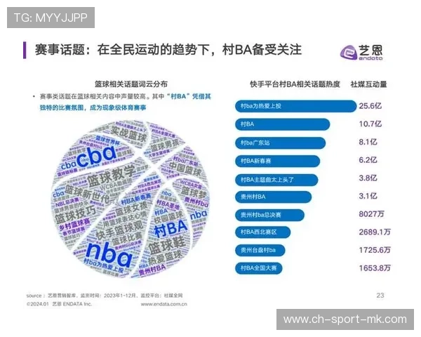 体育赛事数据交易市场初具规模