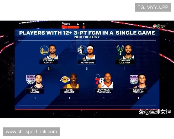 NBA赛季球员三分球选择效率分析