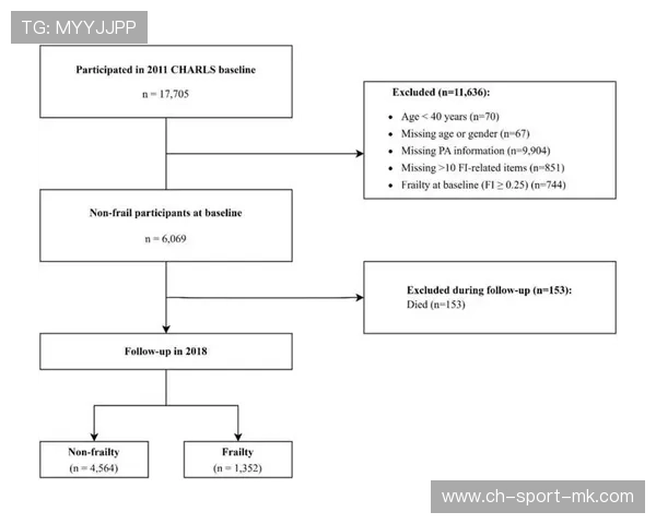 体育科技对运动表现提升的研究